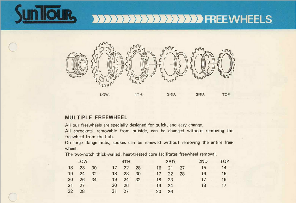 Suntour Ultra 6 Freewheel 14-22 silver Pro-Compe Model NOS in box