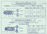 NOS Maillard #MC steel 6-speed Adapter Sprocket Freewheel Cog, threaded on inside, with 15 teeth from the 1980s
